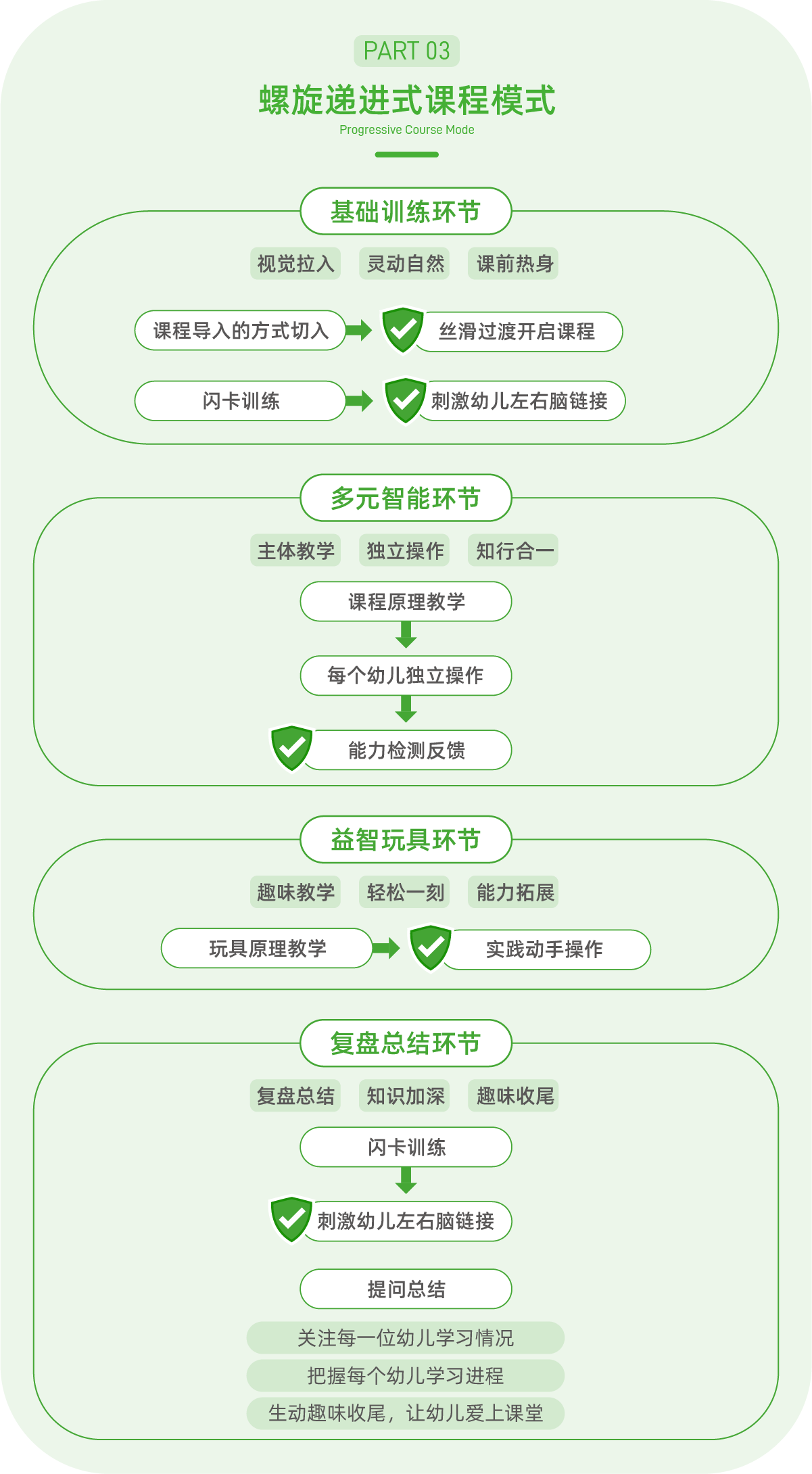 引領右腦課程體系