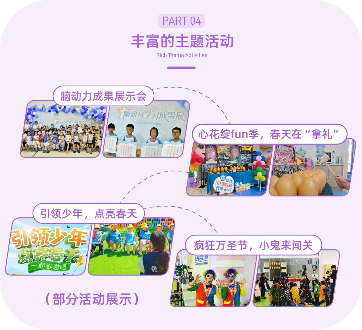 引領右腦課程體系