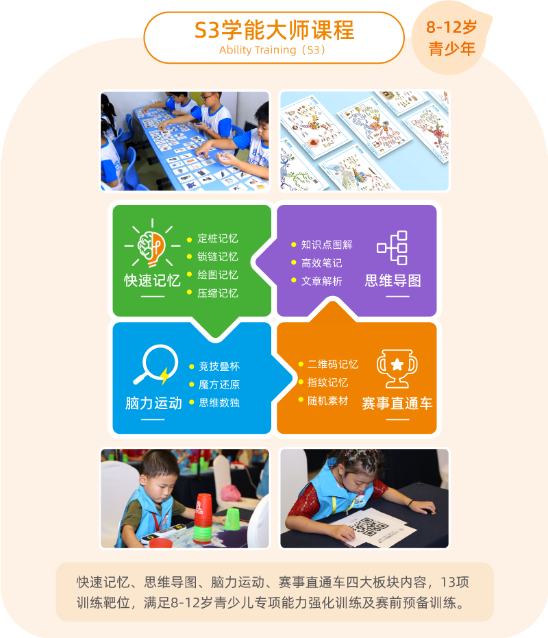 引領右腦s3課程體系