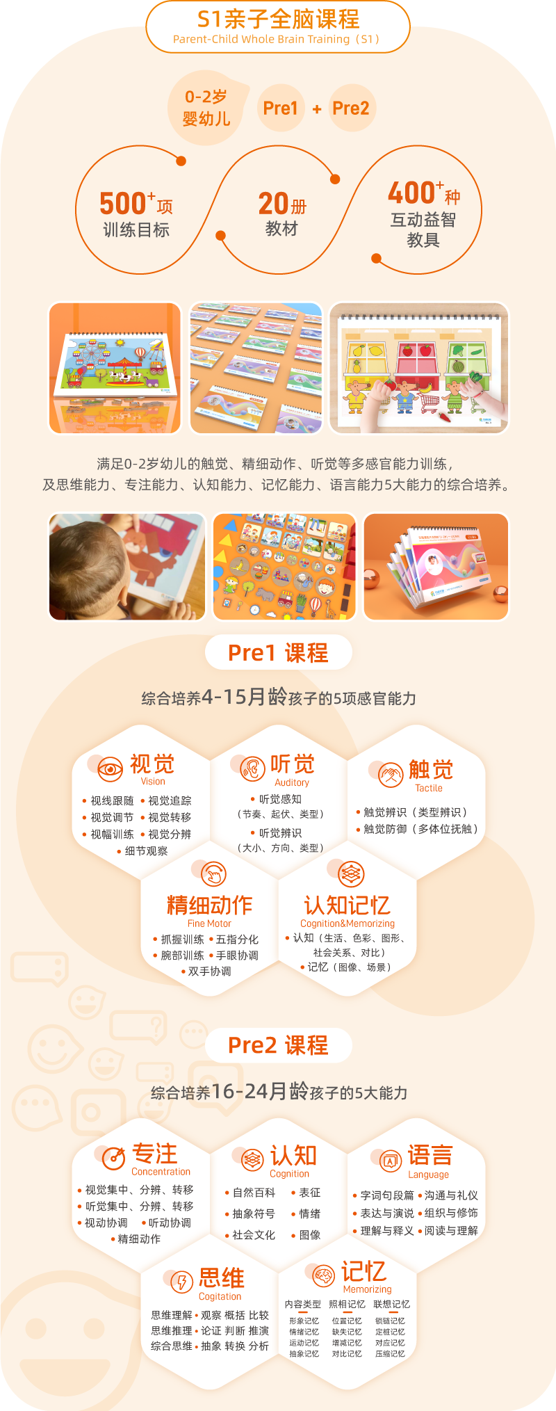 引領右腦S1課程體系