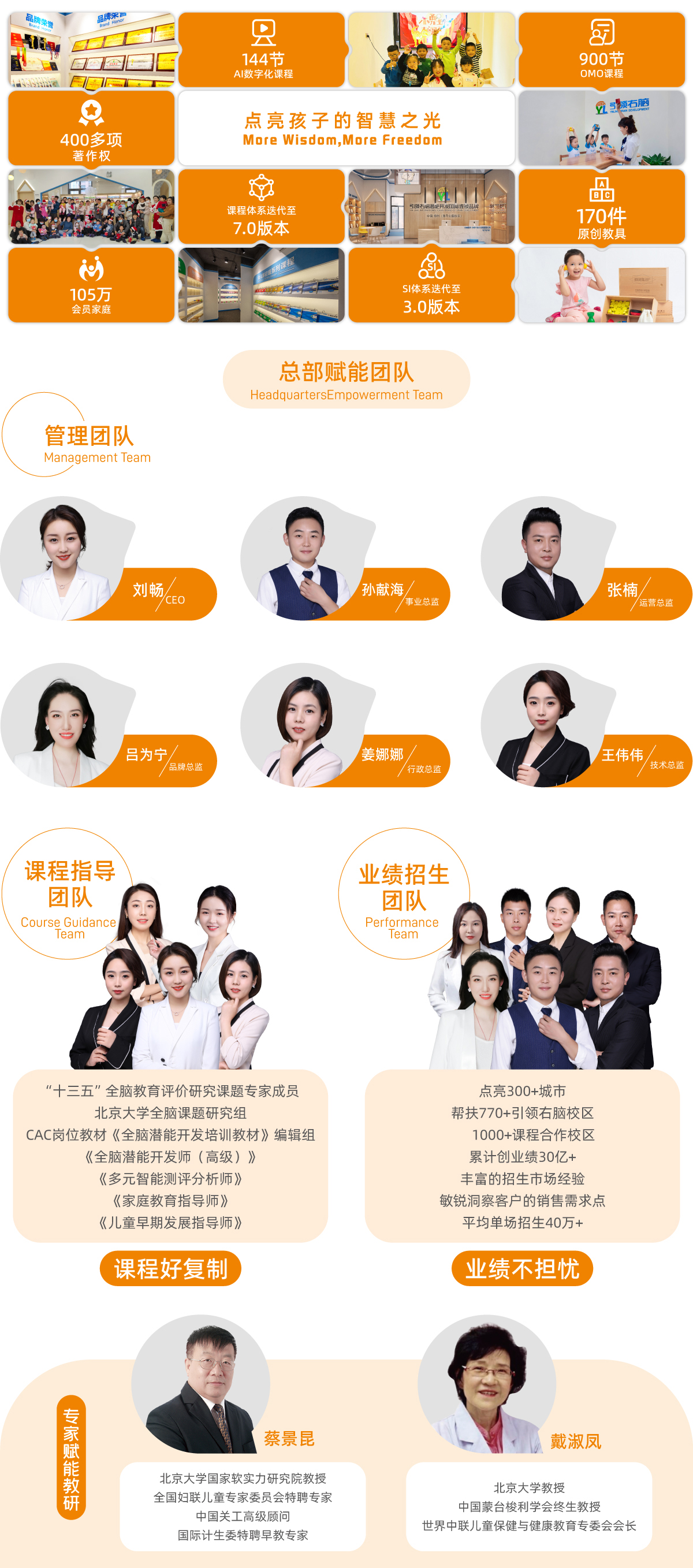 引領(lǐng)右腦品牌實(shí)力