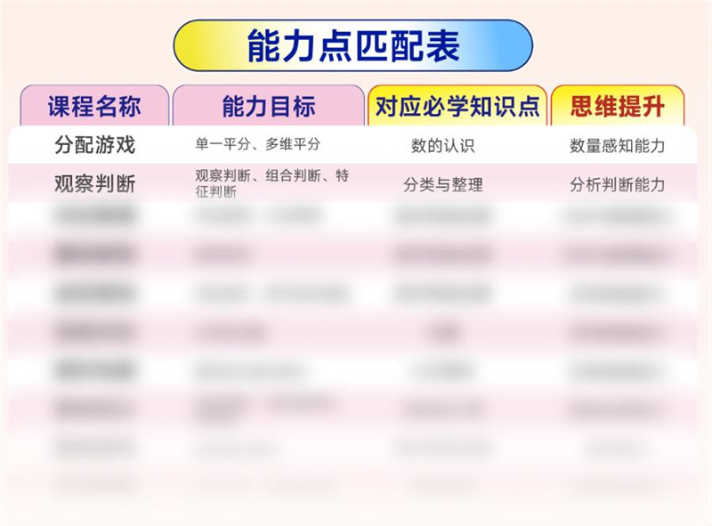 引領(lǐng)右腦8.0課程升級(jí)