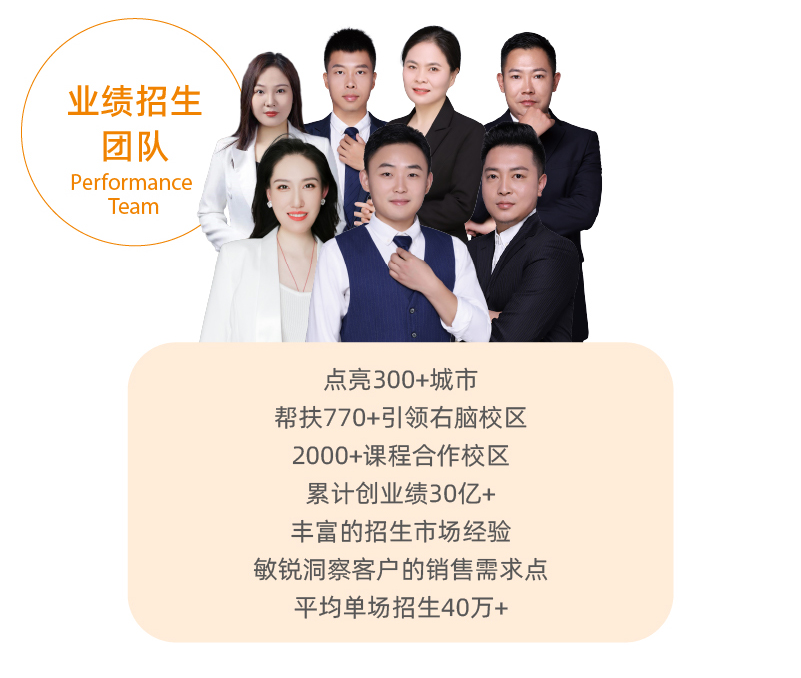 引領(lǐng)右腦品牌實(shí)力