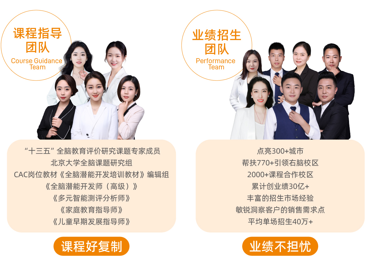 引領(lǐng)右腦品牌實(shí)力