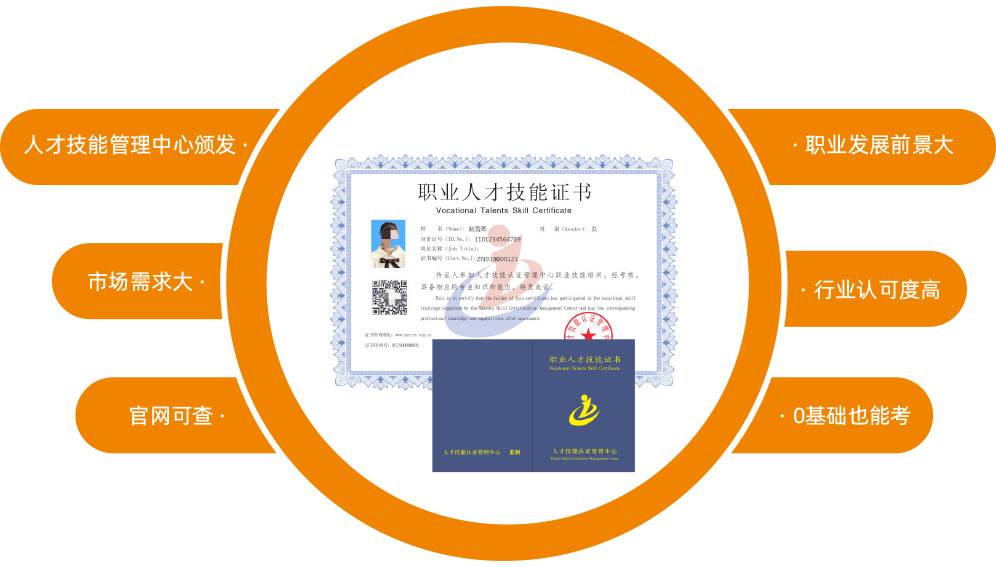 引領(lǐng)右腦講師培訓(xùn)