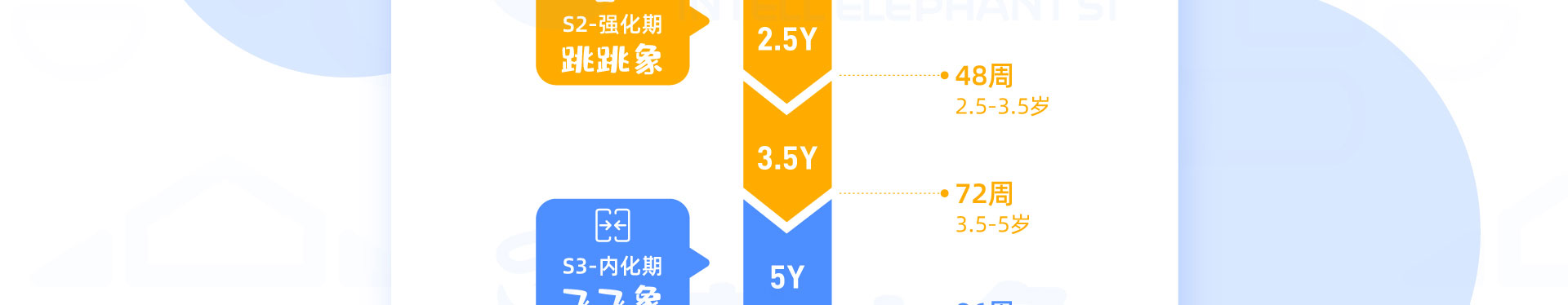 儿童���评
